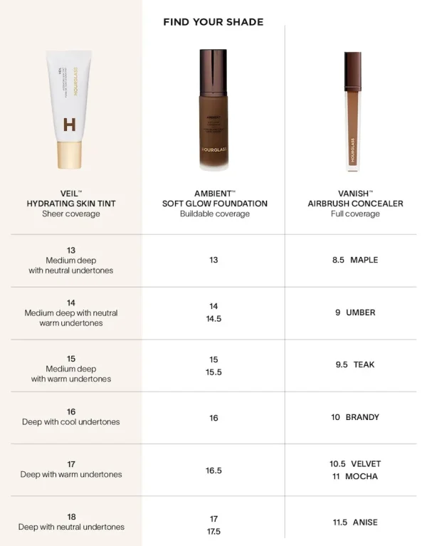 Veil Hydrating Skin Tint - Image 126
